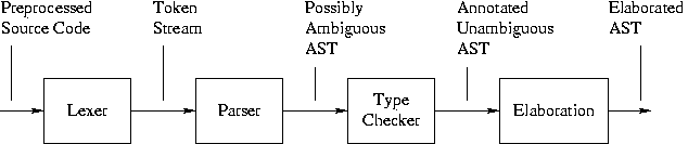 Elsa Block Diagram