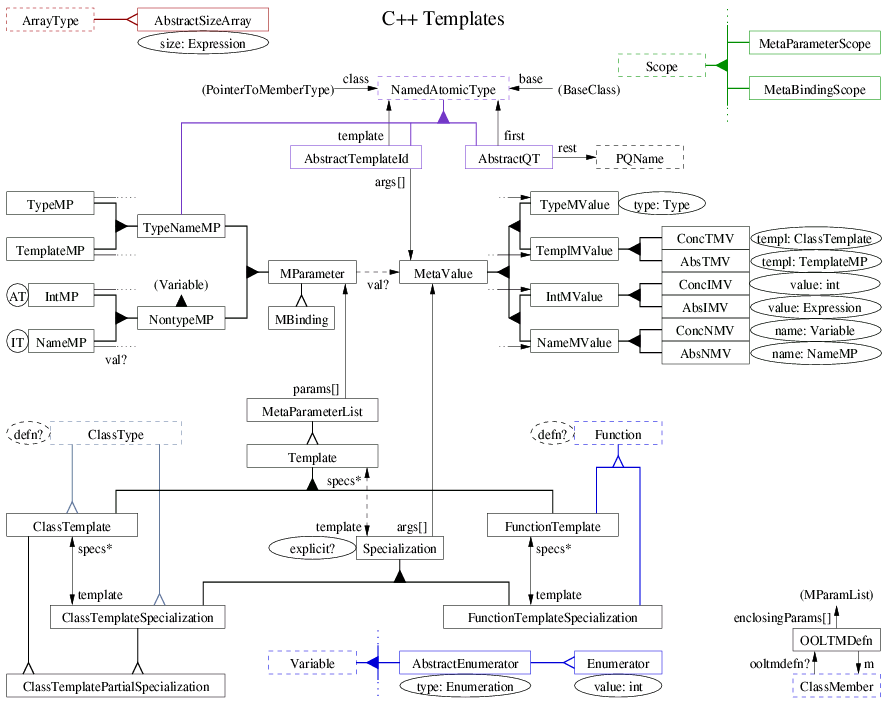 cv template. dresses Resume Templates