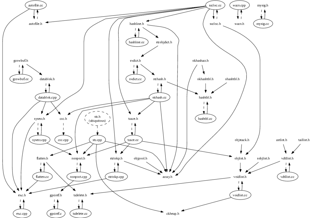 Module Dependencies